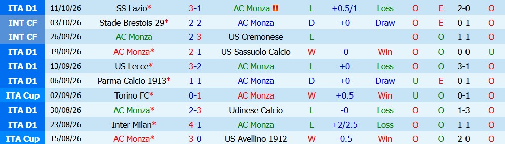 Kèo thẻ phạt Monza vs Cagliari 23h30 ngày 19/10 - Ảnh 5