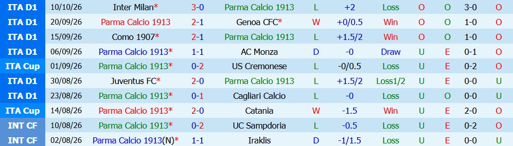 Kèo thẻ phạt Parma vs Torino 01h45 ngày 20/10 - Ảnh 5