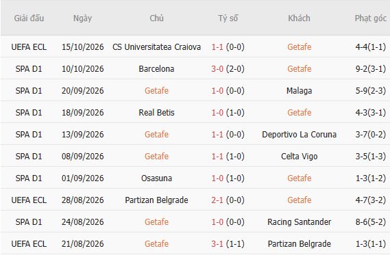 Nhận định bóng đá Getafe vs Vallecano, 02h00 ngày 20/10: Khách lấn chủ - Ảnh 5