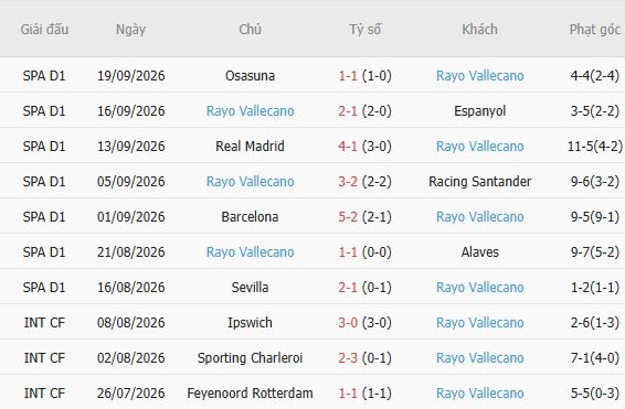 Nhận định bóng đá Getafe vs Vallecano, 02h00 ngày 20/10: Khách lấn chủ - Ảnh 5