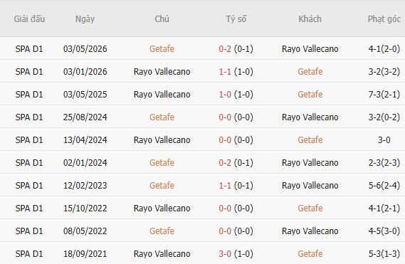 Nhận định bóng đá Getafe vs Vallecano, 02h00 ngày 20/10: Khách lấn chủ - Ảnh 5