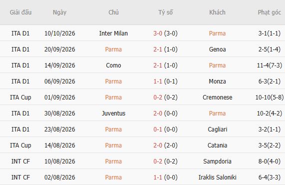 Nhận định bóng đá Parma vs Torino, 01h45 ngày 20/10: Hòa là đẹp - Ảnh 4