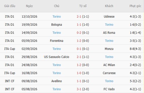 Nhận định bóng đá Parma vs Torino, 01h45 ngày 20/10: Hòa là đẹp - Ảnh 4