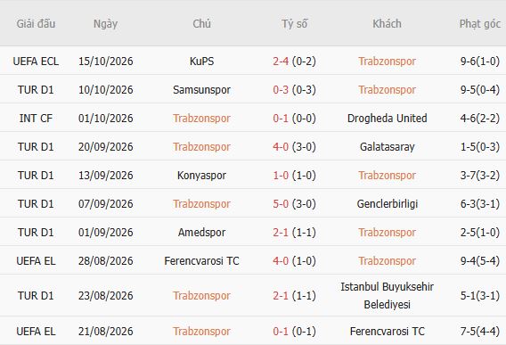 Nhận định bóng đá Trabzonspor vs Besiktas, 00h00 ngày 20/10: Khách gặp khó - Ảnh 5