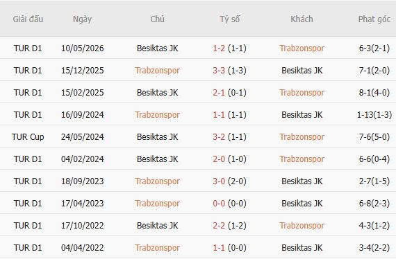 Nhận định bóng đá Trabzonspor vs Besiktas, 00h00 ngày 20/10: Khách gặp khó - Ảnh 5