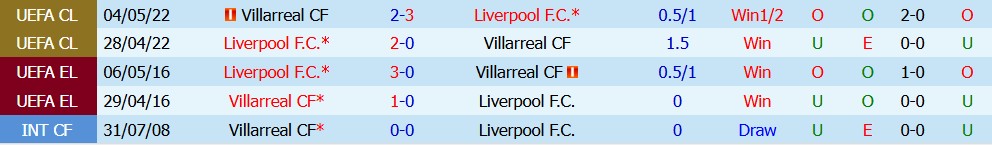 Kèo thẻ phạt Liverpool vs Villarreal 02h00 ngày 21/10 - Ảnh 3