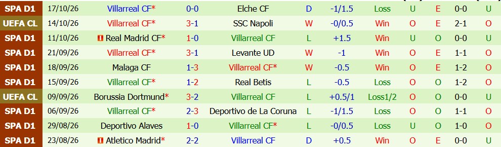 Kèo thẻ phạt Liverpool vs Villarreal 02h00 ngày 21/10 - Ảnh 3