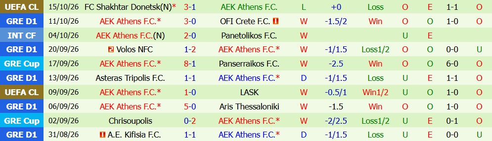 Kèo thẻ phạt Man City vs AEK Athens 02h00 ngày 21/10 - Ảnh 3