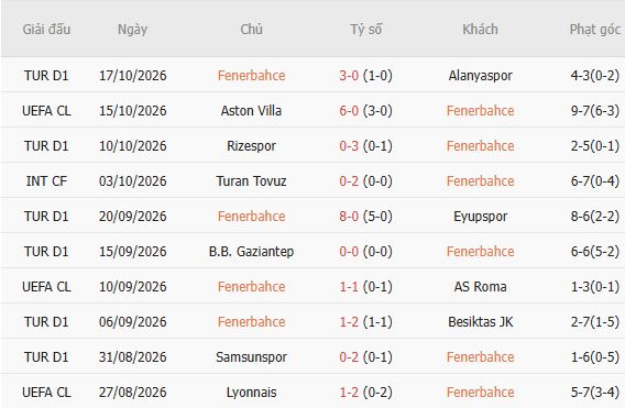 Nhận định bóng đá Fenerbahce vs Slavia Prague, 23h45 ngày 20/10: Tin vào chủ nhà - Ảnh 5