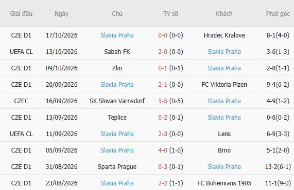 Nhận định bóng đá Fenerbahce vs Slavia Prague, 23h45 ngày 20/10: Tin vào chủ nhà - Ảnh 5