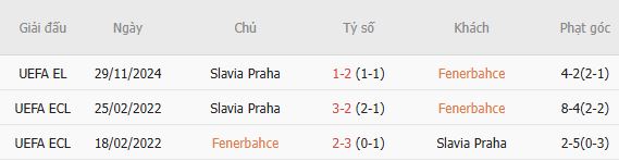 Nhận định bóng đá Fenerbahce vs Slavia Prague, 23h45 ngày 20/10: Tin vào chủ nhà - Ảnh 5
