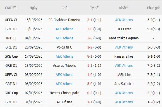 Nhận định bóng đá Man City vs AEK Athens, 02h00 ngày 21/10: Khó có bất ngờ - Ảnh 5