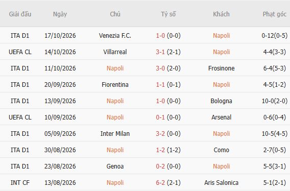 Nhận định bóng đá Napoli vs Bodo Glimt, 02h00 ngày 21/10: Tin vào cửa dưới - Ảnh 5
