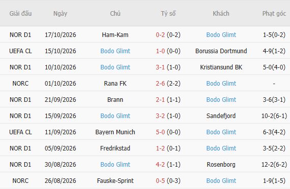 Nhận định bóng đá Napoli vs Bodo Glimt, 02h00 ngày 21/10: Tin vào cửa dưới - Ảnh 5