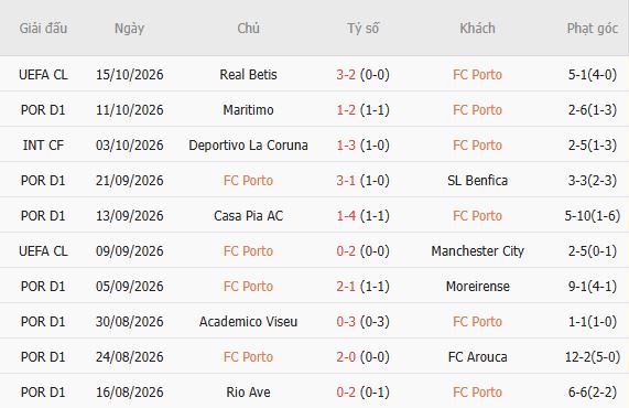 Nhận định bóng đá Porto vs PSV Eindhoven, 02h00 ngày 21/10: Tận dụng thời cơ - Ảnh 5