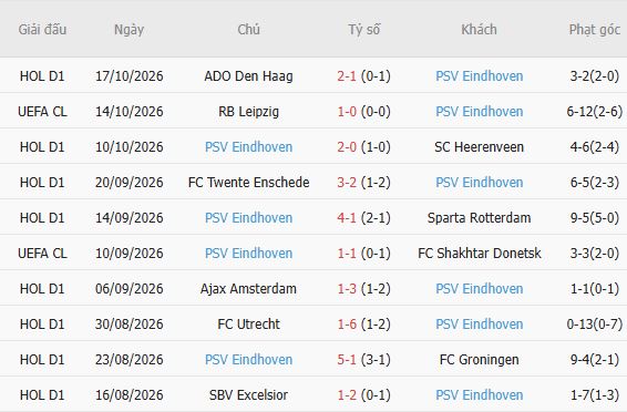 Nhận định bóng đá Porto vs PSV Eindhoven, 02h00 ngày 21/10: Tận dụng thời cơ - Ảnh 5