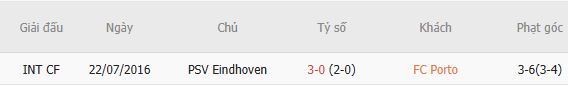 Nhận định bóng đá Porto vs PSV Eindhoven, 02h00 ngày 21/10: Tận dụng thời cơ - Ảnh 5