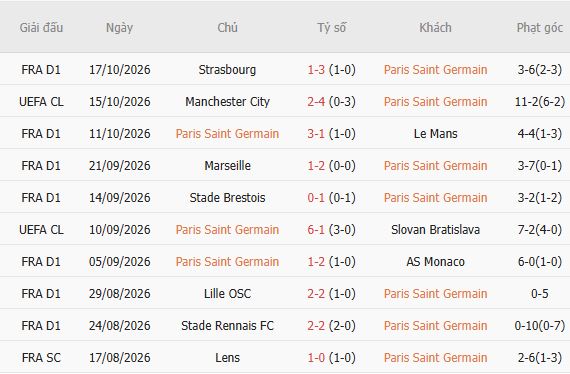 Nhận định bóng đá PSG vs Barcelona, 02h00 ngày 21/10: Chặn đứng Barcelona - Ảnh 5