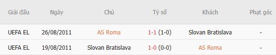 Nhận định bóng đá Roma vs Slovan Bratislava, 02h00 ngày 21/10: Chênh lệch đẳng cấp - Ảnh 5