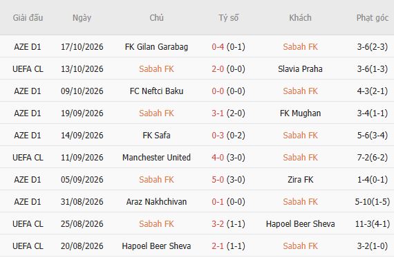 Nhận định bóng đá Sabah Baku vs Dortmund, 23h45 ngày 20/10: Chia điểm - Ảnh 5