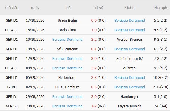 Nhận định bóng đá Sabah Baku vs Dortmund, 23h45 ngày 20/10: Chia điểm - Ảnh 5