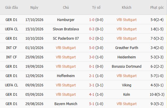 Nhận định bóng đá Stuttgart vs Atletico Madrid, 02h00 ngày 21/10: Khách lấn chủ - Ảnh 5