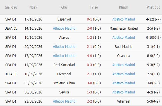 Nhận định bóng đá Stuttgart vs Atletico Madrid, 02h00 ngày 21/10: Khách lấn chủ - Ảnh 5