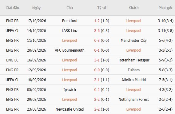 Soi kèo góc Liverpool vs Villarreal, 02h00 ngày 21/10 - Ảnh 5
