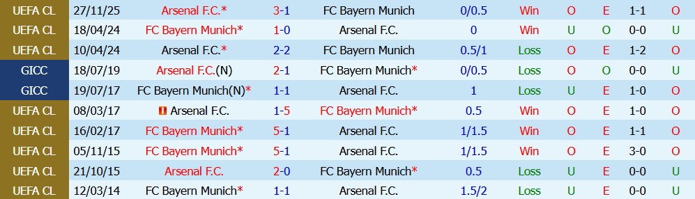 Kèo thẻ phạt Bayern Munich vs Arsenal 02h00 ngày 22/10 - Ảnh 11