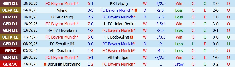 Kèo thẻ phạt Bayern Munich vs Arsenal 02h00 ngày 22/10 - Ảnh 11