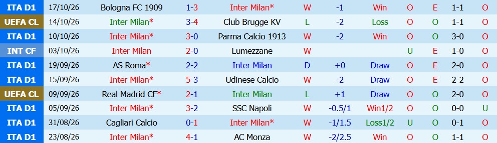 Kèo thẻ phạt Inter Milan vs Shakhtar Donetsk 02h00 ngày 22/10 - Ảnh 5