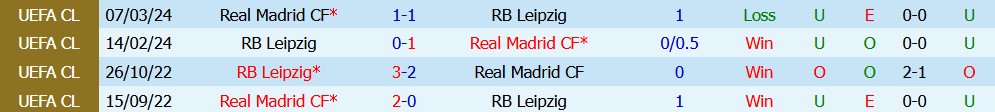 Kèo thẻ phạt Real Madrid vs Leipzig 02h00 ngày 22/10 - Ảnh 5