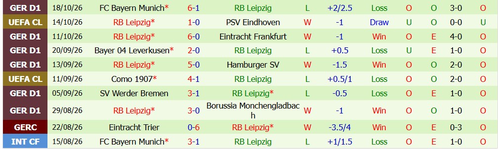 Kèo thẻ phạt Real Madrid vs Leipzig 02h00 ngày 22/10 - Ảnh 5