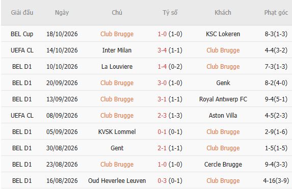Nhận định bóng đá Club Brugge vs Lens, 02h00 ngày 22/10: Điểm tựa sân nhà - Ảnh 5