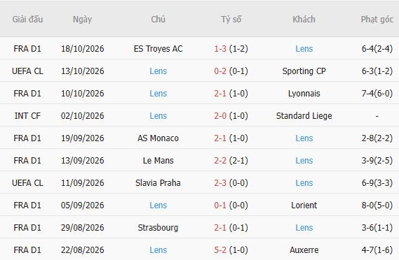 Nhận định bóng đá Club Brugge vs Lens, 02h00 ngày 22/10: Điểm tựa sân nhà - Ảnh 5