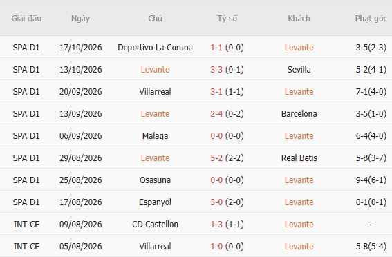 Nhận định bóng đá Levante vs Bilbao, 01h00 ngày 22/10: Chủ nhà có điểm - Ảnh 4