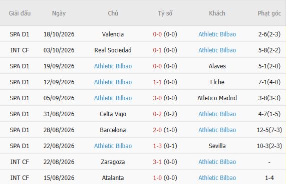 Nhận định bóng đá Levante vs Bilbao, 01h00 ngày 22/10: Chủ nhà có điểm - Ảnh 4