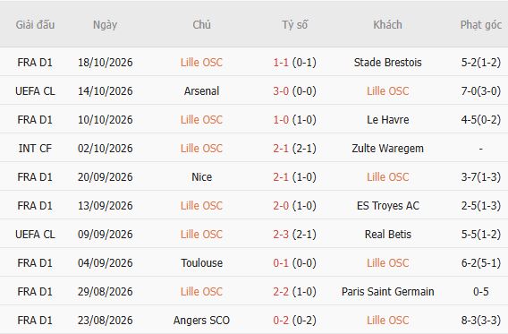 Nhận định bóng đá Lille vs Galatasaray, 23h35 ngày 21/10: Tin vào chủ nhà - Ảnh 5