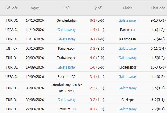 Nhận định bóng đá Lille vs Galatasaray, 23h35 ngày 21/10: Tin vào chủ nhà - Ảnh 5