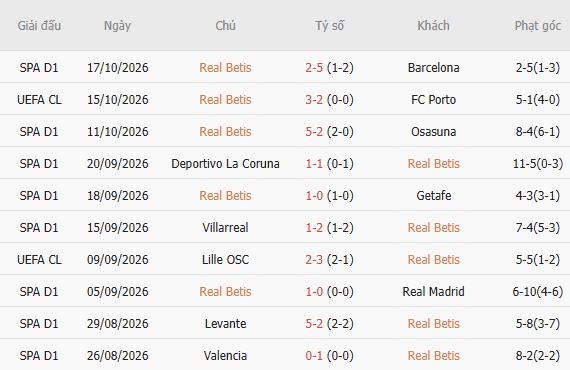 Nhận định bóng đá Real Betis vs Feyenoord, 02h00 ngày 22/10: 3 điểm ở lại - Ảnh 5