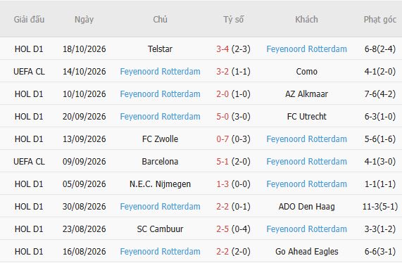 Nhận định bóng đá Real Betis vs Feyenoord, 02h00 ngày 22/10: 3 điểm ở lại - Ảnh 5