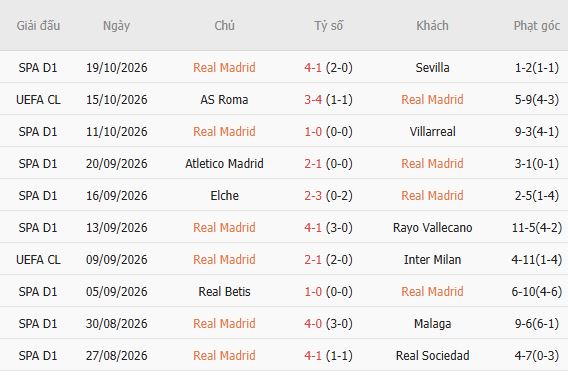 Nhận định bóng đá Real Madrid vs Leipzig, 02h00 ngày 22/10: Mở hội tại Bernabeu - Ảnh 5
