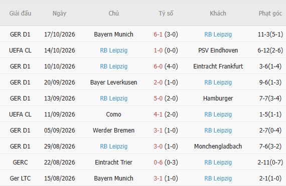 Nhận định bóng đá Real Madrid vs Leipzig, 02h00 ngày 22/10: Mở hội tại Bernabeu - Ảnh 5