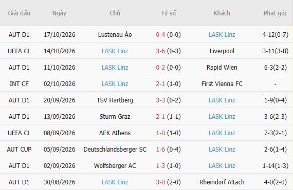 Nhận định bóng đá Sporting Lisbon vs LASK Linz, 02h00 ngày 22/10: Chủ thắng cách biệt - Ảnh 5