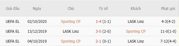 Nhận định bóng đá Sporting Lisbon vs LASK Linz, 02h00 ngày 22/10: Chủ thắng cách biệt - Ảnh 5