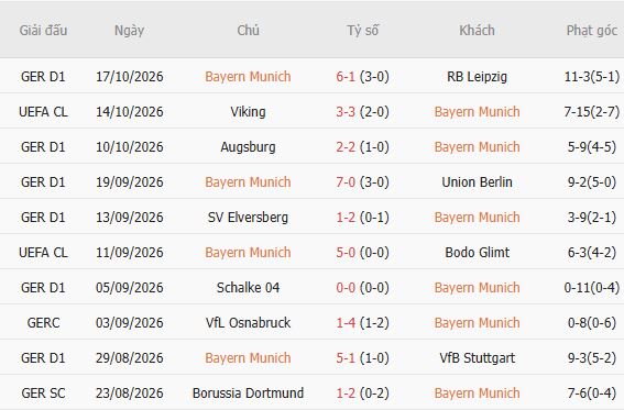 Soi kèo góc Bayern Munich vs Arsenal, 02h00 ngày 23/10 - Ảnh 5