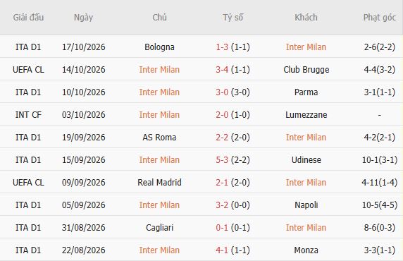 Soi kèo góc Inter Milan vs Shakhtar Donetsk, 02h00 ngày 23/10 - Ảnh 5