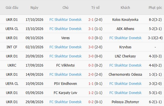 Soi kèo góc Inter Milan vs Shakhtar Donetsk, 02h00 ngày 23/10 - Ảnh 5
