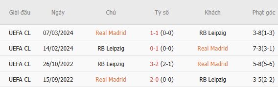Soi kèo góc Real Madrid vs Leipzig, 02h00 ngày 23/10 - Ảnh 5