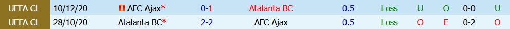 Kèo thẻ phạt Ajax vs Atalanta 02h00 ngày 23/10 - Ảnh 5